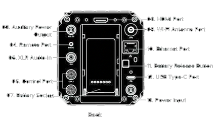Z CAM E2 rear panel showing I/O ports